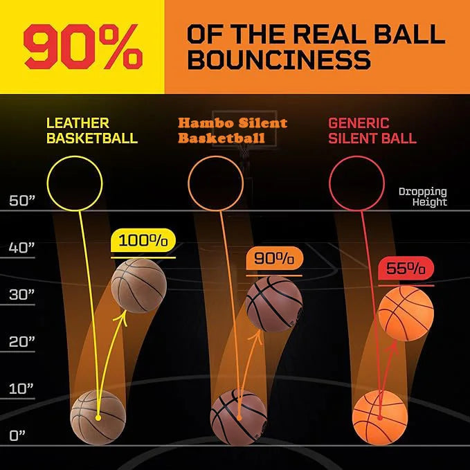 Mute Bouncing Basketball Ball Standard Dia 24cm/23cm Indoor Dribble Practice Silent Ball College Basketball Bounce Quiet at Home